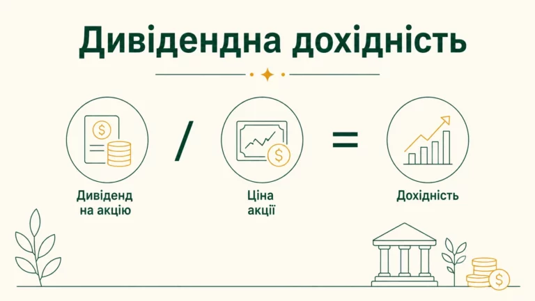Що таке дивідендна дохідність (dividend yield): формула, приклад і як її використовувати - інфографіка