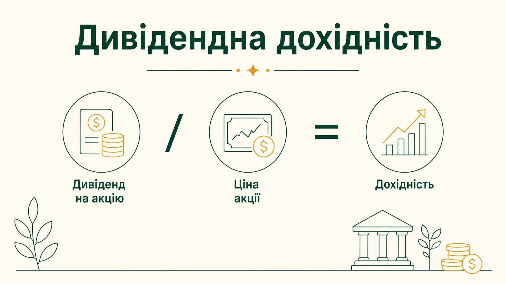Що таке дивідендна дохідність (dividend yield): формула, приклад і як її використовувати - інфографіка