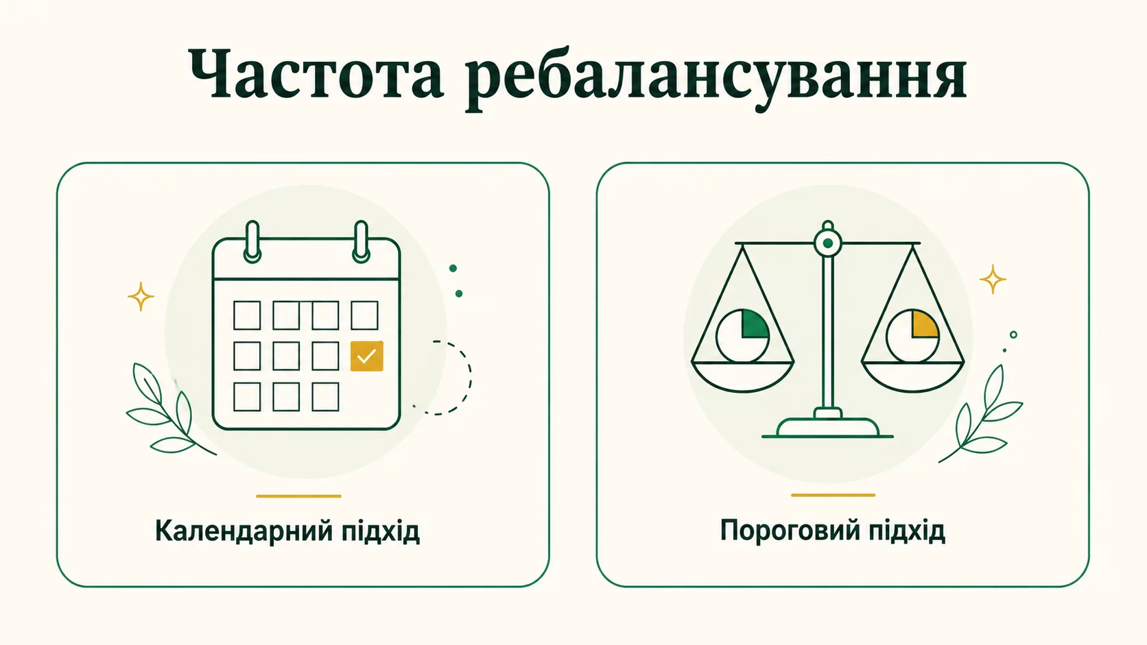 Як часто варто ребалансувати портфель: календарний і пороговий підхід - інфографіка