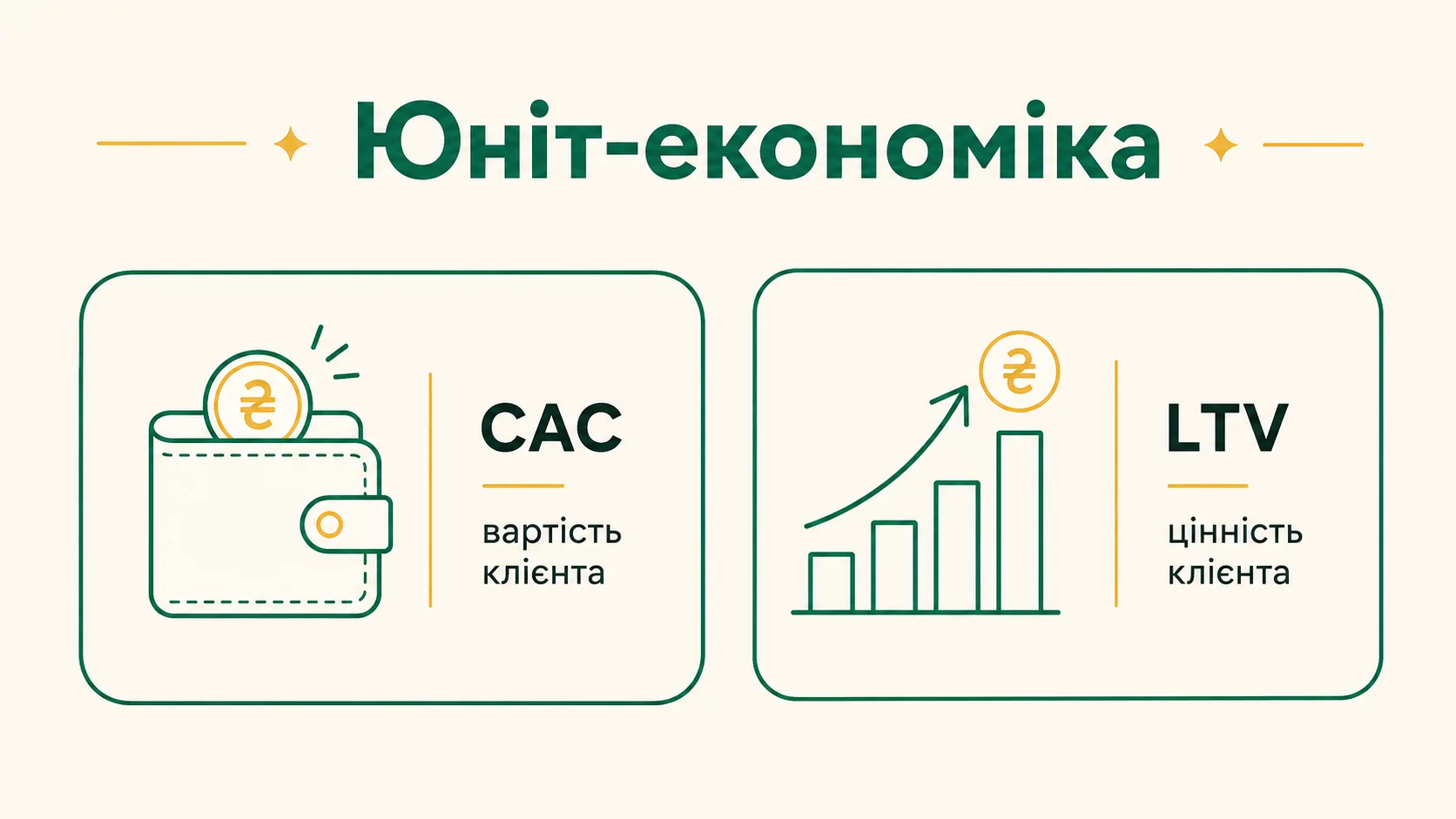 Що таке юніт-економіка простими словами: CAC, LTV і маржа з прикладом - інфографіка