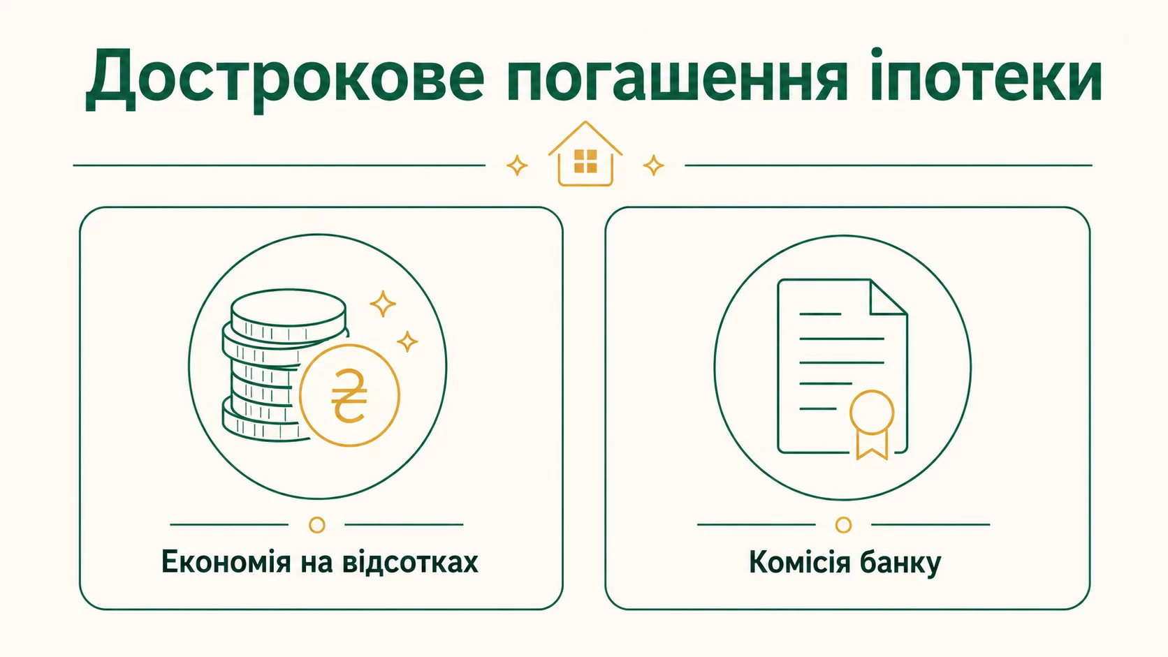Дострокове погашення іпотеки: плюси і нюанси - інфографіка