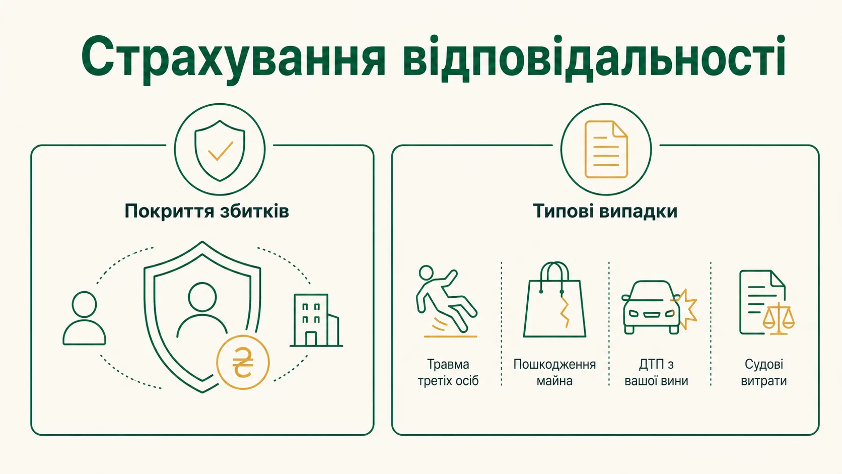 Страхування цивільної відповідальності: навіщо і кому потрібне - інфографіка