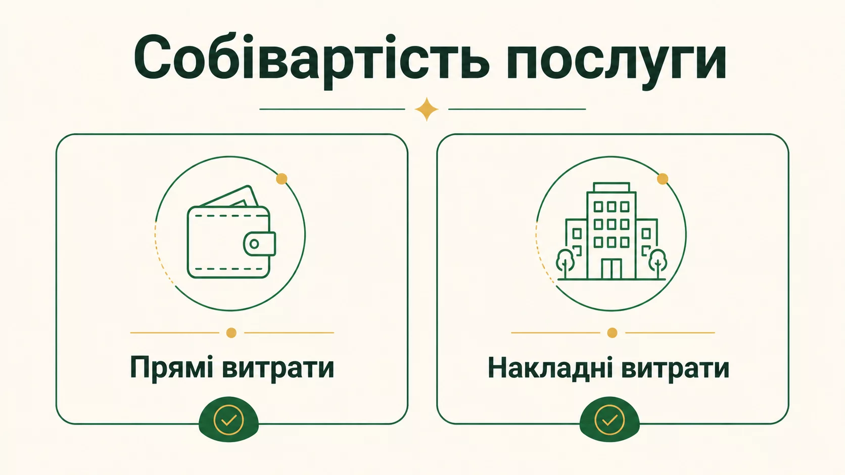Як розрахувати собівартість послуги: покрокова методика з прикладами - інфографіка