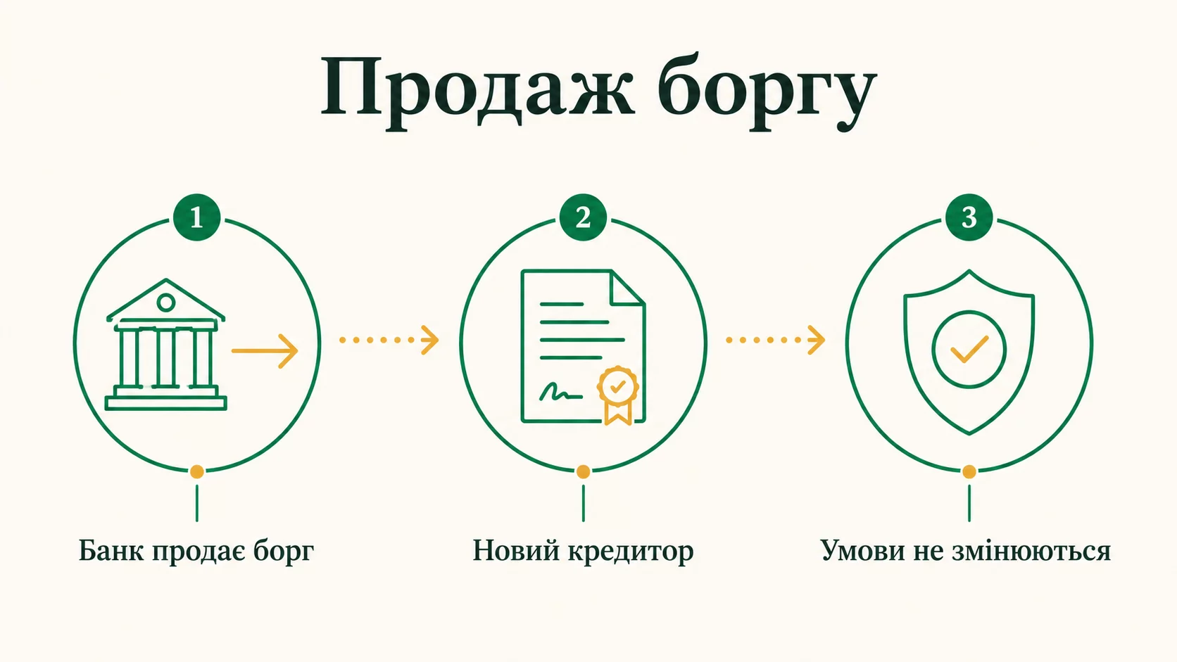 Продаж боргу колекторам: що відбувається насправді - інфографіка