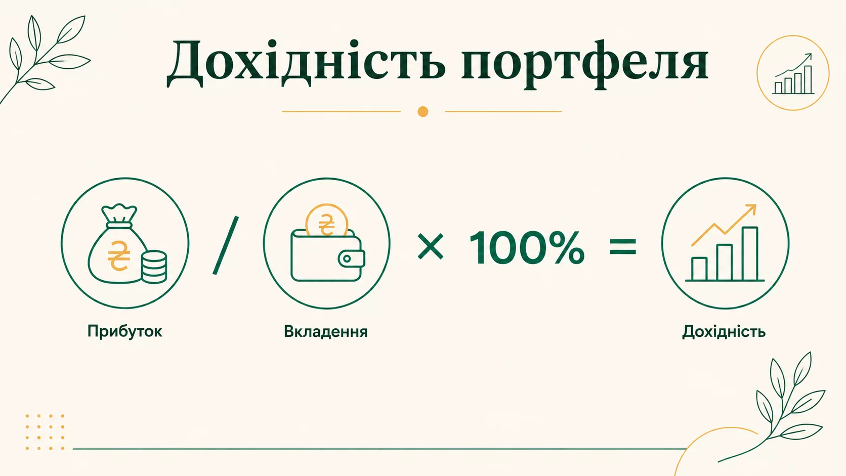 Як розрахувати дохідність інвестиційного портфеля: формули та приклад - інфографіка