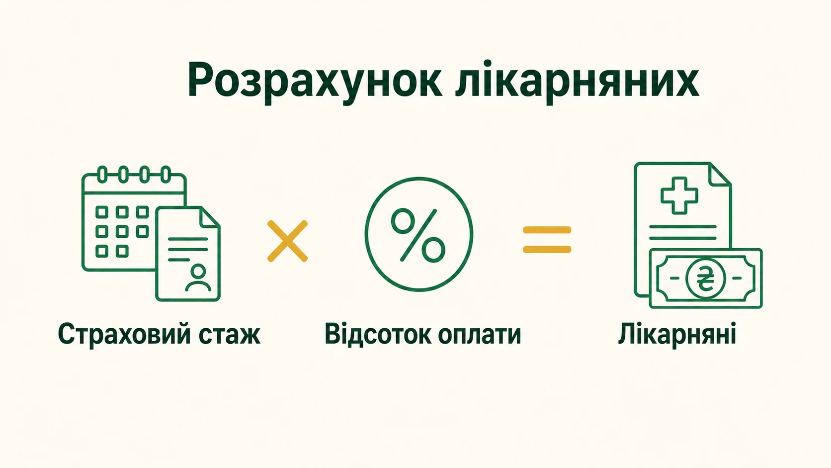 Як самостійно розрахувати лікарняні: страховий стаж, розрахунковий період і приклад - інфографіка
