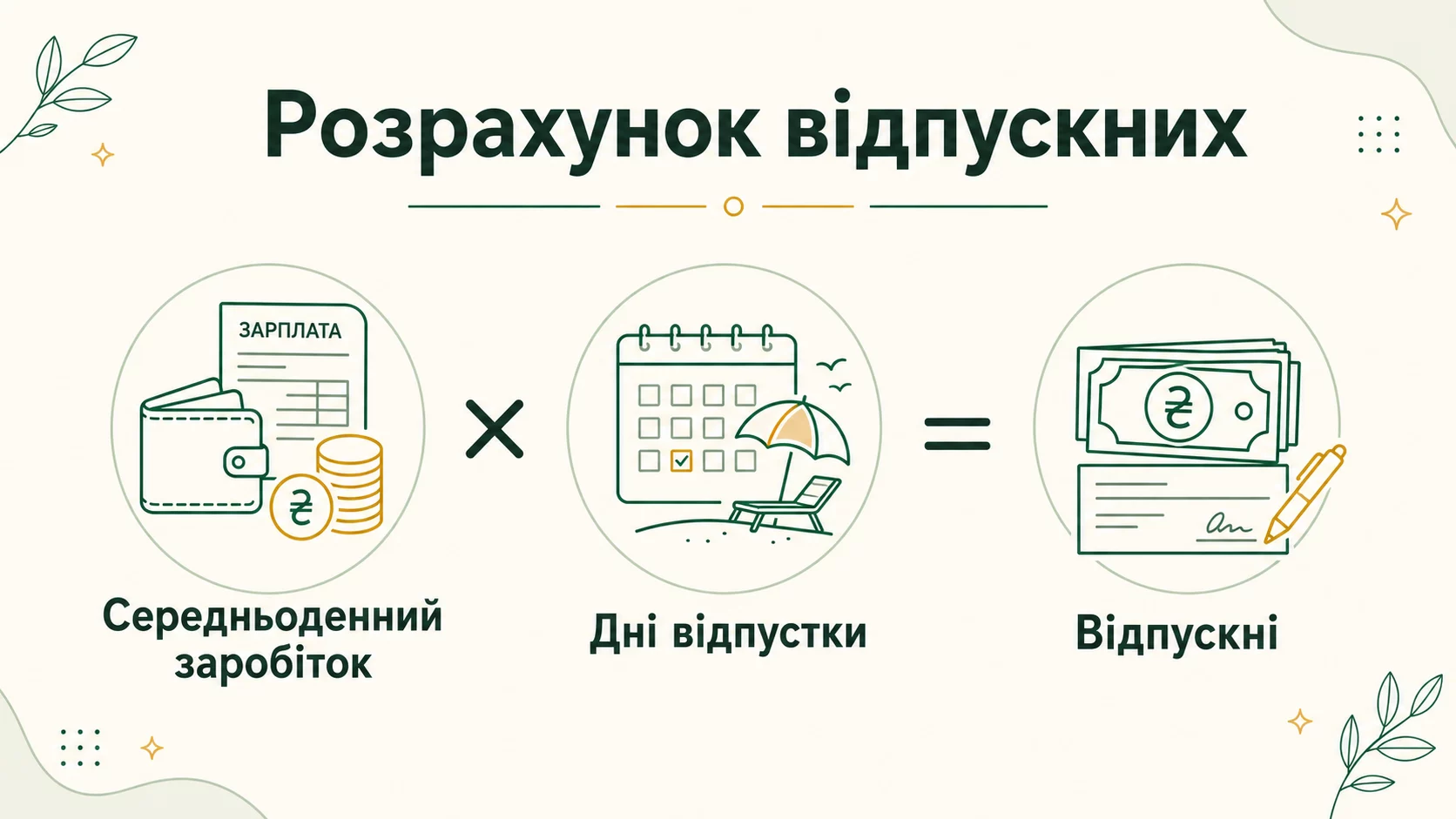 Як самостійно розрахувати відпускні: формула та приклад 2026 - інфографіка
