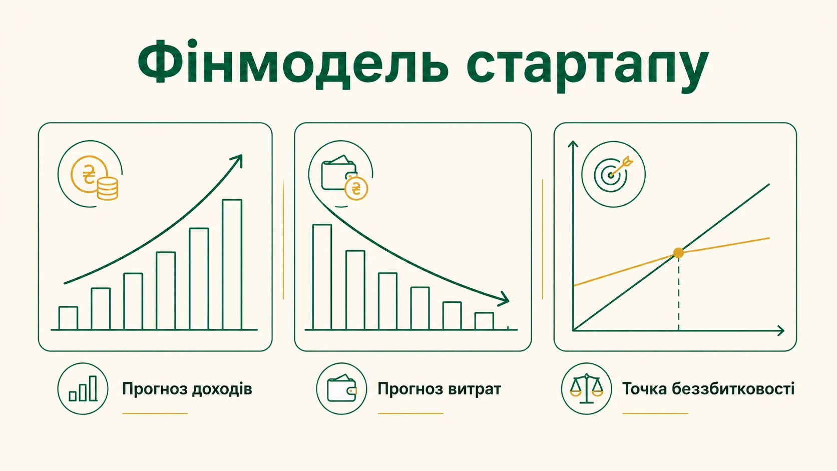Як скласти просту фінансову модель для стартапу: покроковий приклад - інфографіка