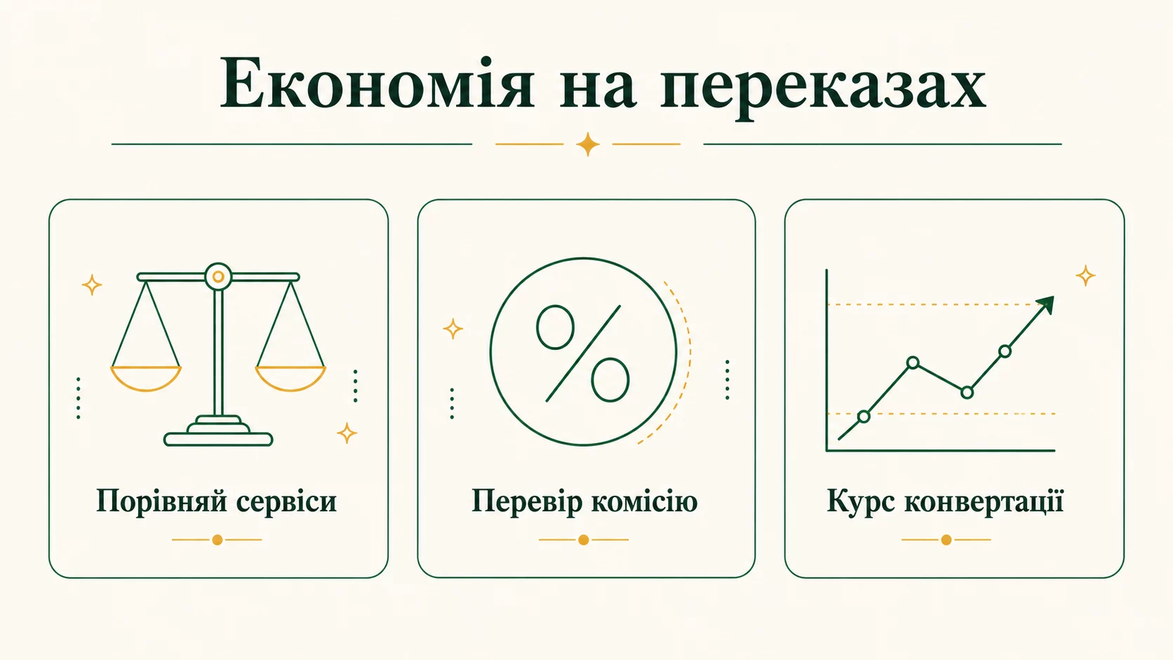 Як заощадити на переказах грошей за кордон: комісії, курс і реальна економія - інфографіка
